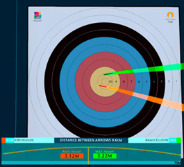 distance shootoff